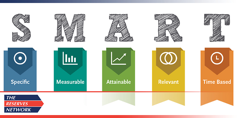 SMART Goals Diagram